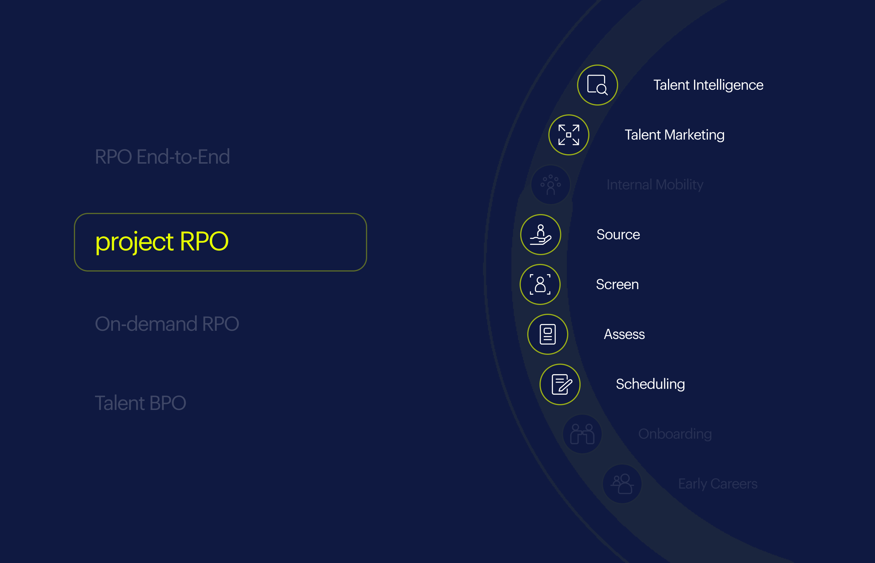 project rpo