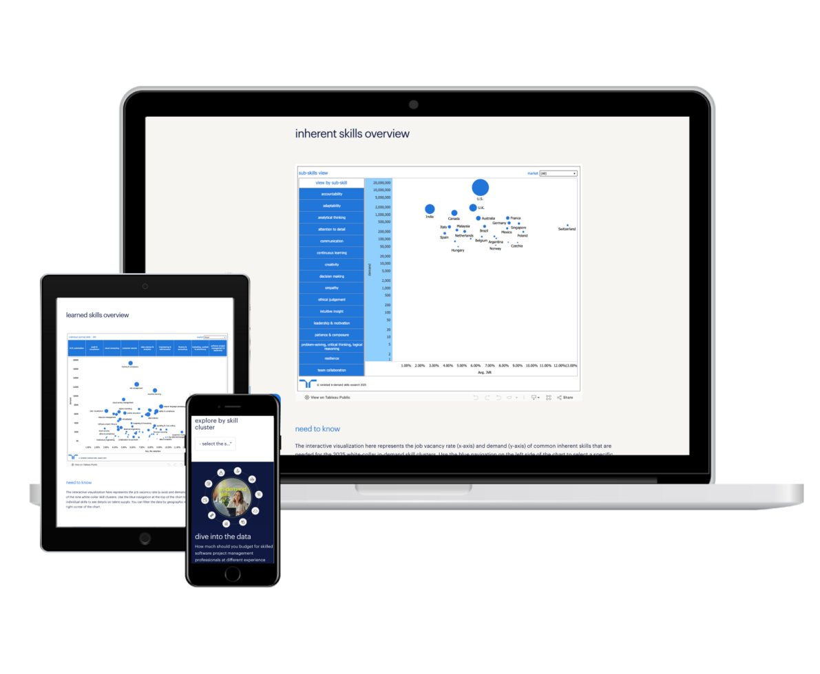 2025 global in-demand skills research | Randstad Enterprise