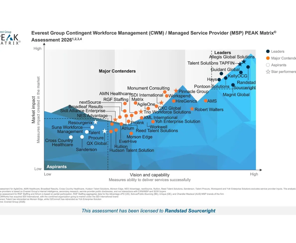 MSP peak matrix 2026
