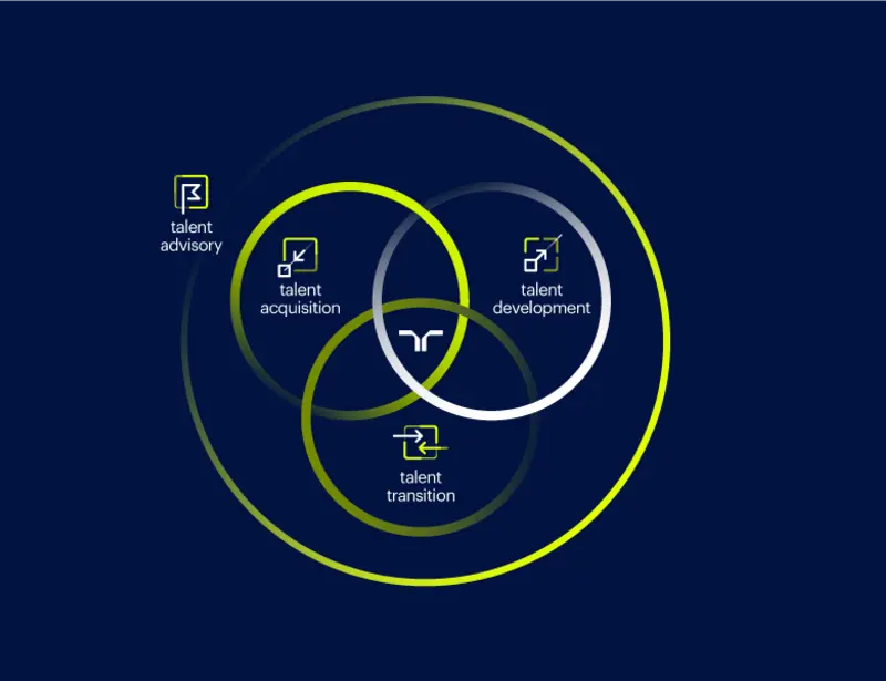 total talent life cycle solutions